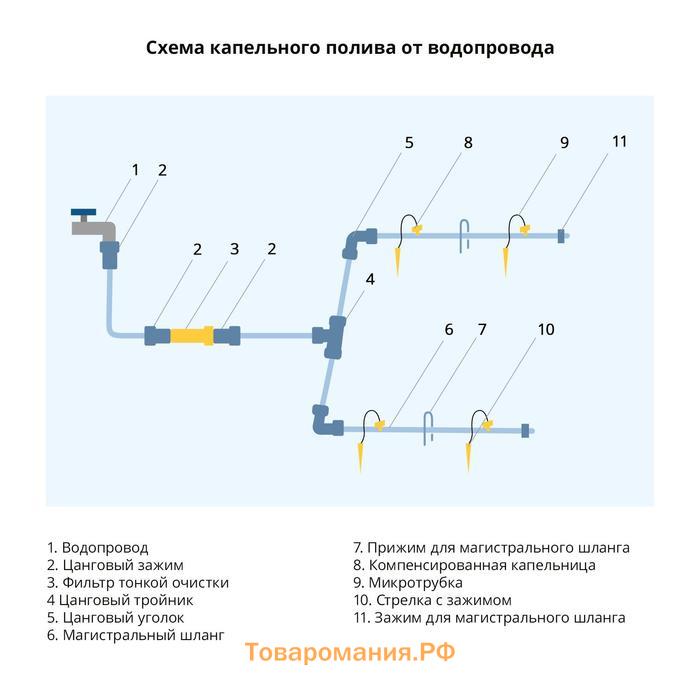 Соединитель L-образный для капельного полива, 5 мм — 5 мм, рр-пластик, Greengo